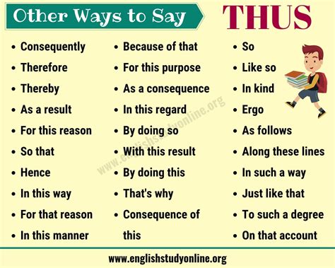 Associations of "<b>Thus</b>" (30 Words) The <b>synonyms</b> of “<b>Thus</b>” are: hence, so, thence, therefore, thusly, consequently, as a consequence, in consequence, accordingly, as a result, in that way, in this way, in that manner, in this manner, in that fashion, in this fashion, so far, until now, until then, up until now, up until then, up to now, up to. . Thus synonym